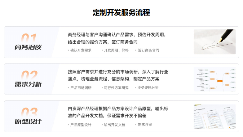 定制開發(fā)服務1.png